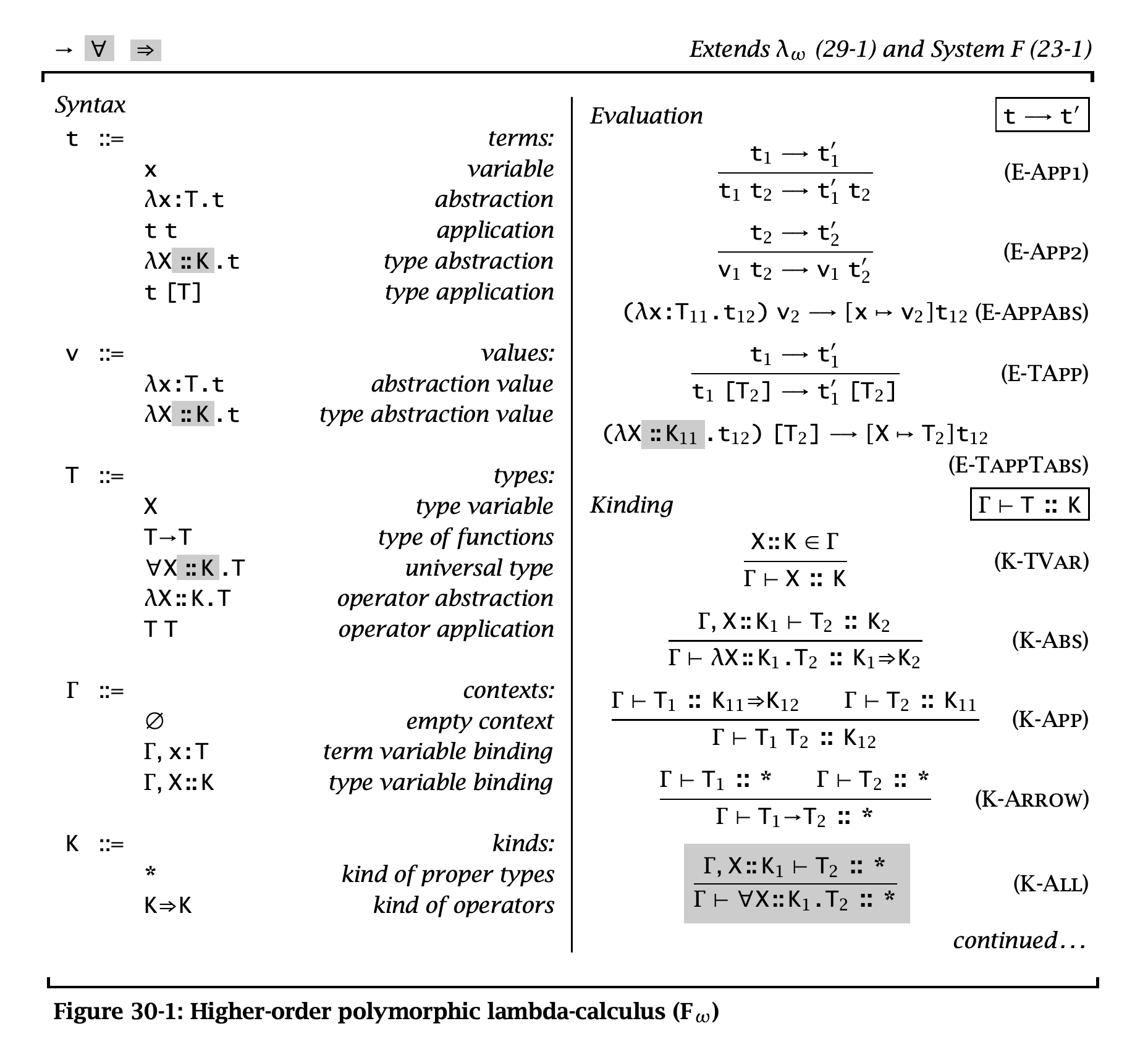 definition of system F-omega 1